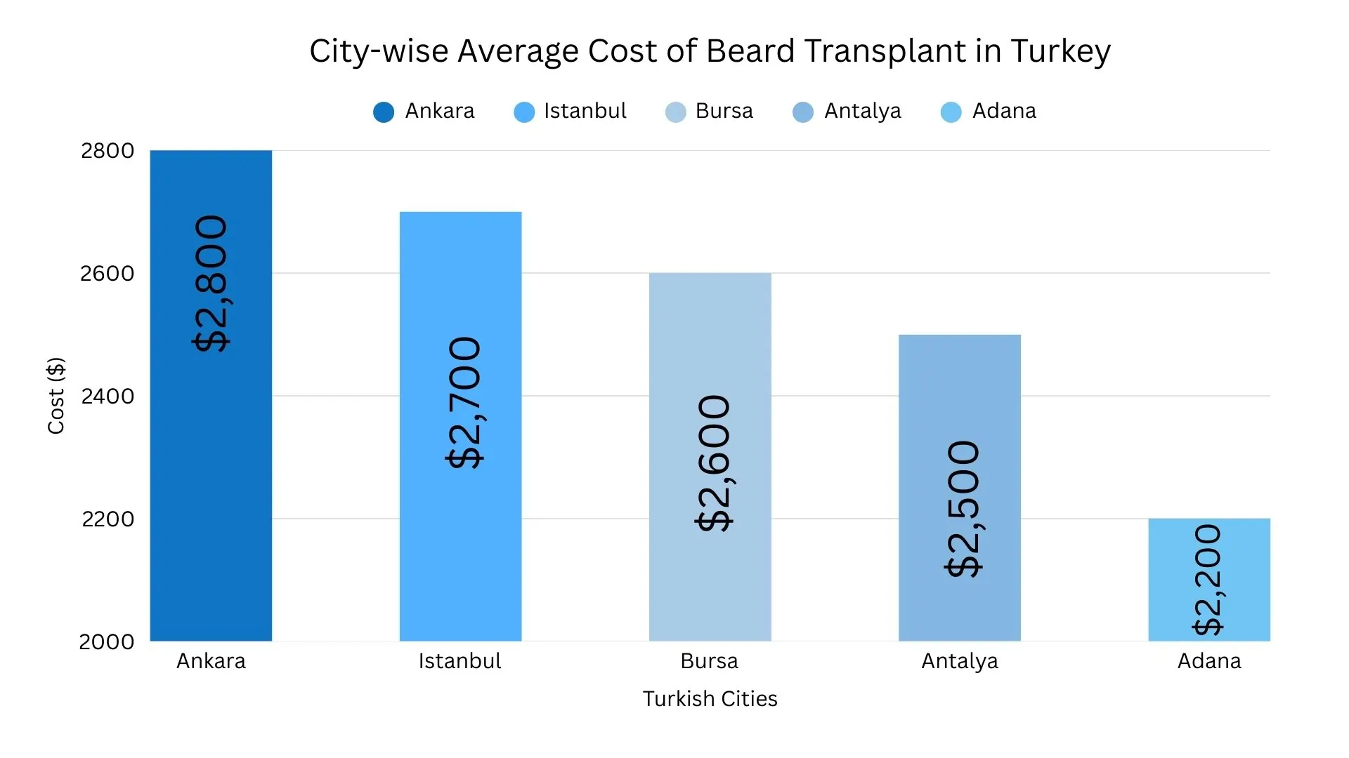 cost transplant barbă în orașele turcești